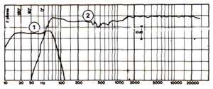 Décompression périphérique laminaire